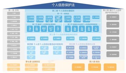 數(shù)字時(shí)代的信息共享與信息保護(hù) 淺析《個(gè)人信息保護(hù)法》對金融信息咨詢的影響